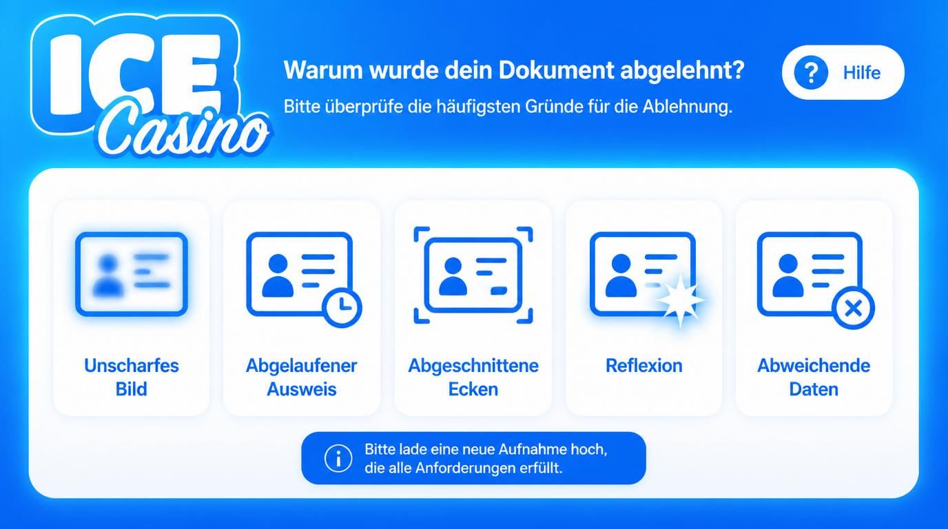 Iconsammlung typischer Ablehnungsgründe bei Dokumentprüfung