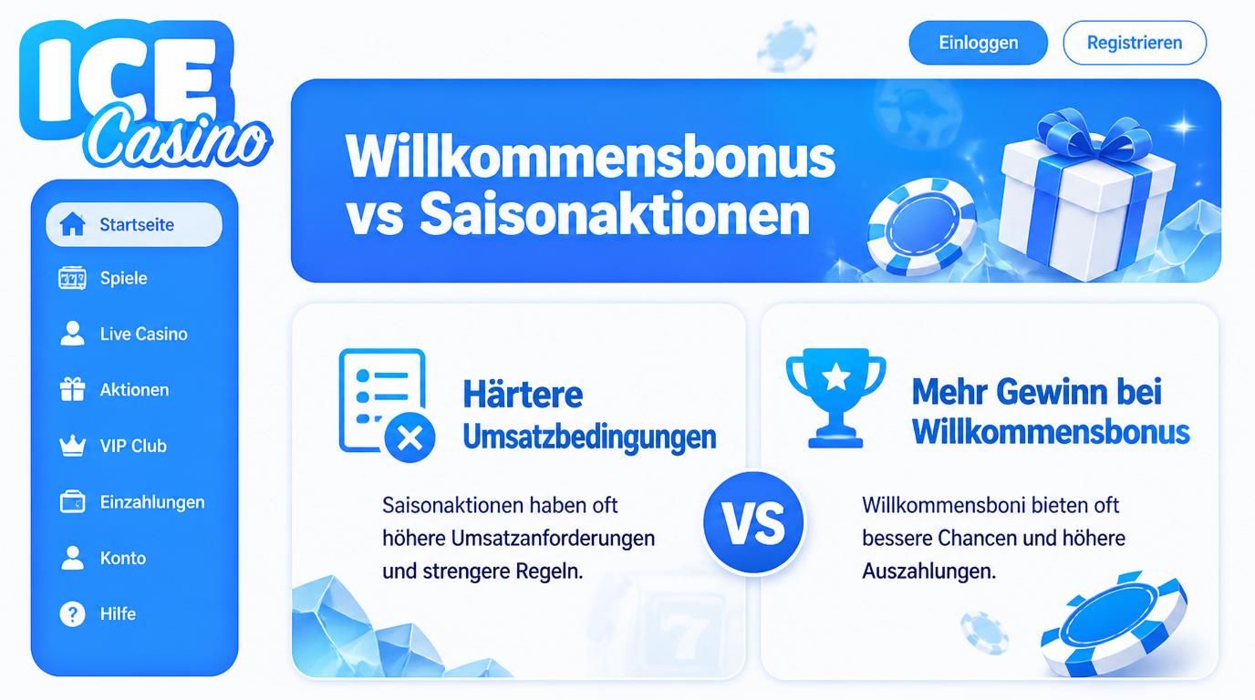 Bild zeigt kontrastierende Szenen: links freudiger Spieler mit großem Willkommensbonus, rechts Saisonangebote mit komplizierten Bedingungen – im typischen Ice Casino Design